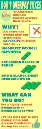 [Infographic] Small Businesses Shouldn't Overpay Taxes