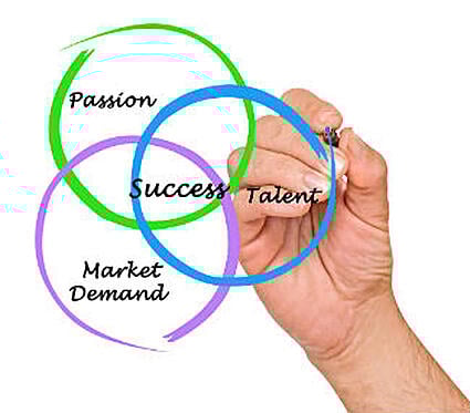 What Drives The Success Of Your Small Business?