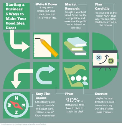 6 Ways to Make your Good Idea Great