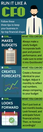 [Infographic] Run Your Business like a CFO