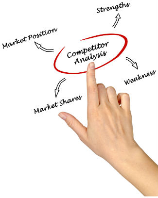 Want to Out-Market the Competition? Here’s Why You Need a Perceptual Map